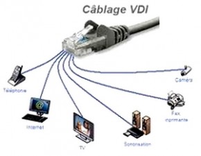 artisans-electricien-electricite-general-multimedia-internet