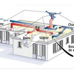 vmc-ventilation-double-flux-fonctionnement-schema-artisan-electricien-saint-martin-d-heres-installation